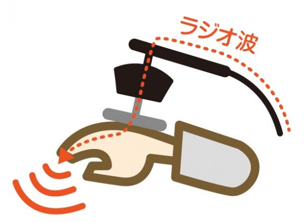 腸を温めるとお肌も身体も若返る！